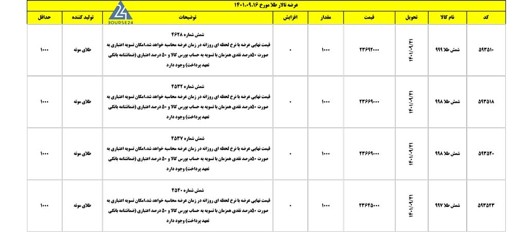 طلا