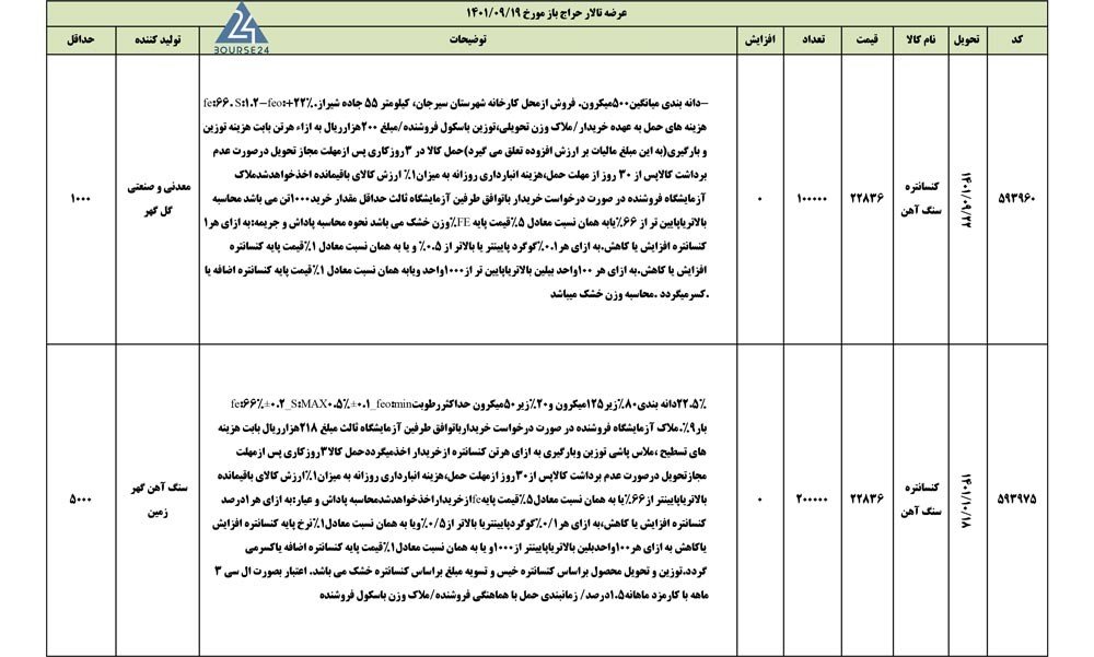 کالا