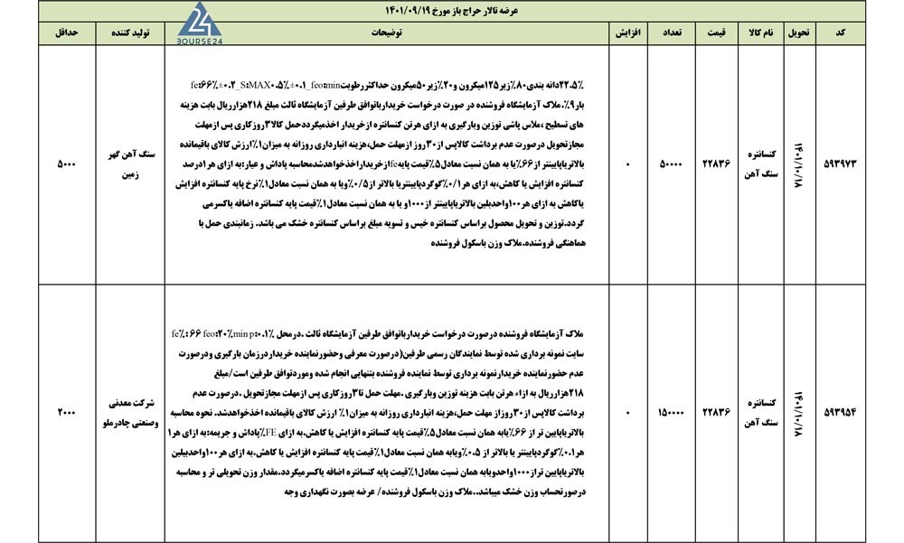 کالا