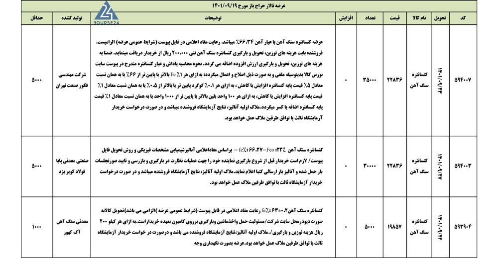 کالا