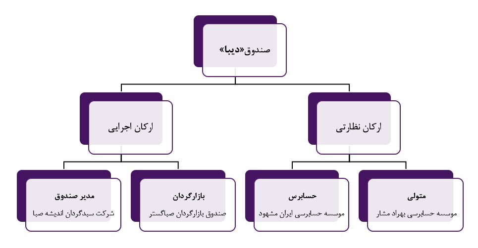 دیبا