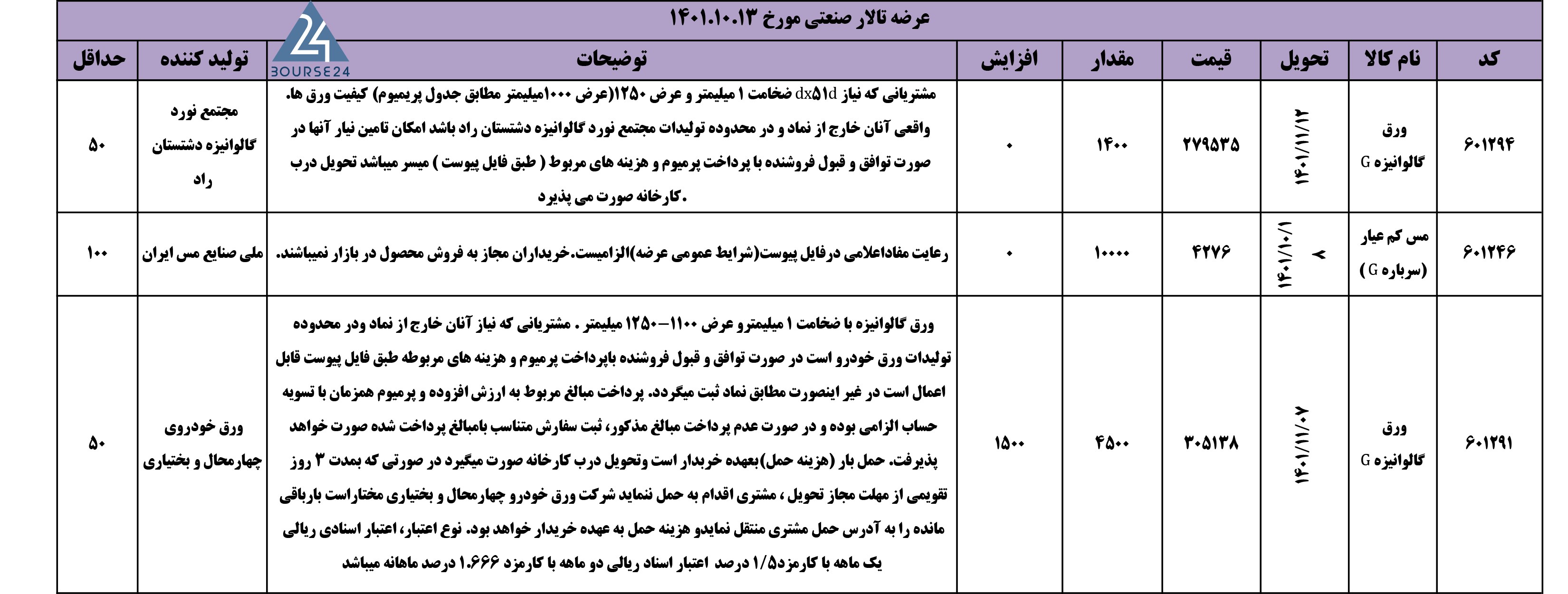کالا