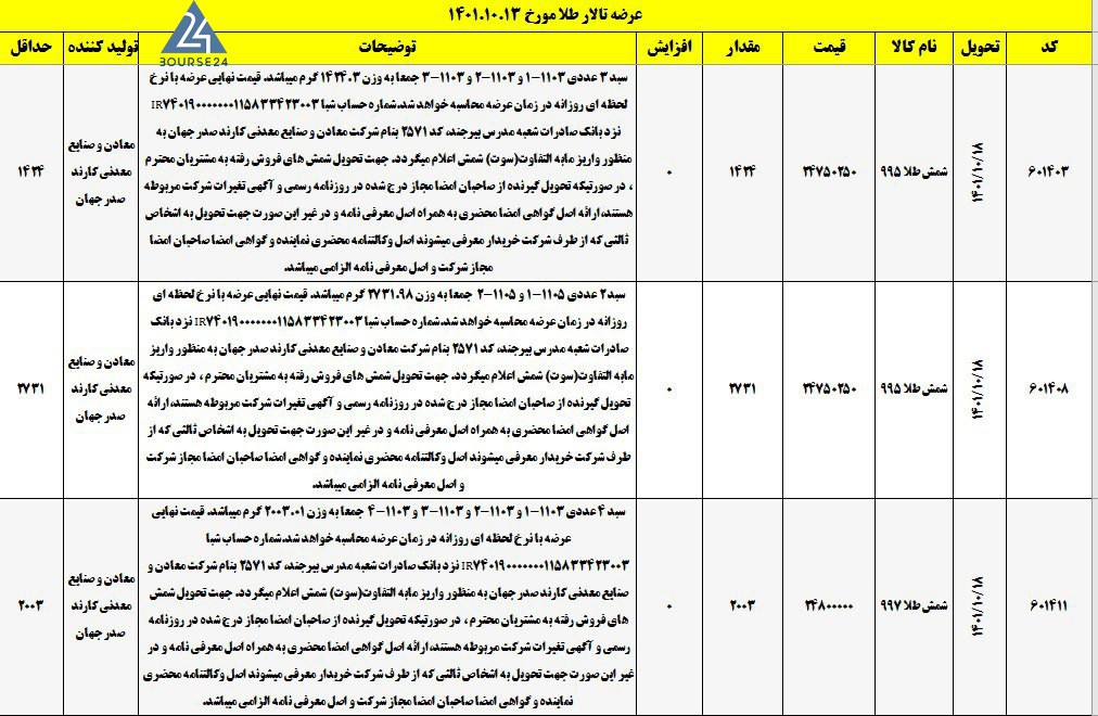 کالا