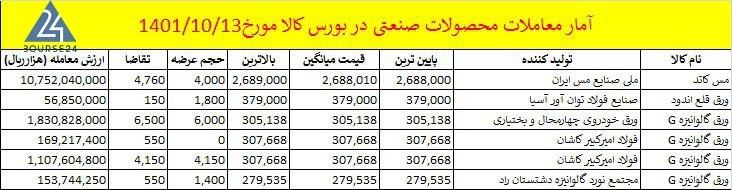 فرابورس