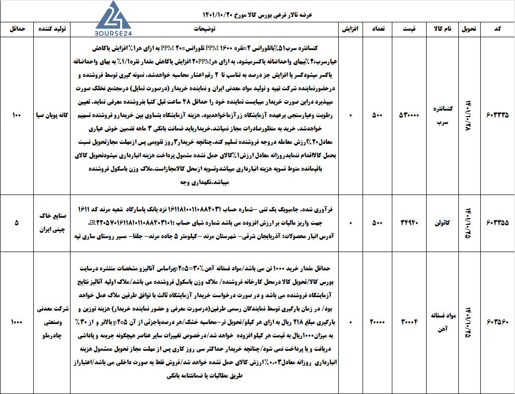 کالا
