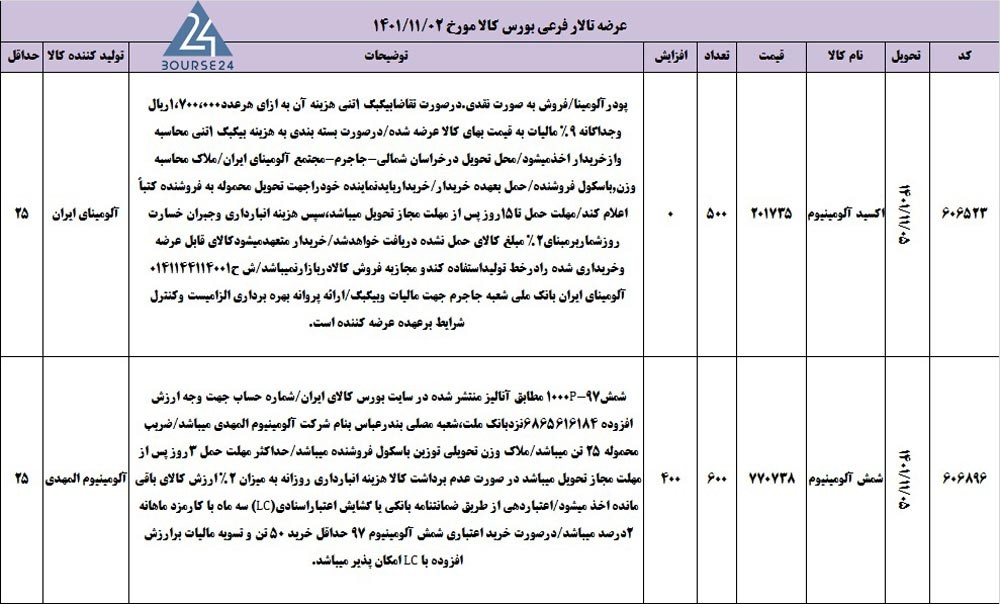 کالا