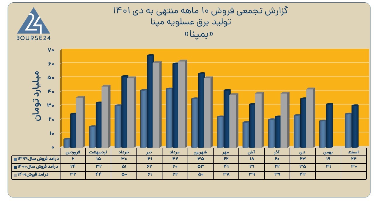 بمپنا