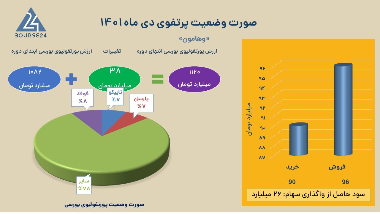 وهامون