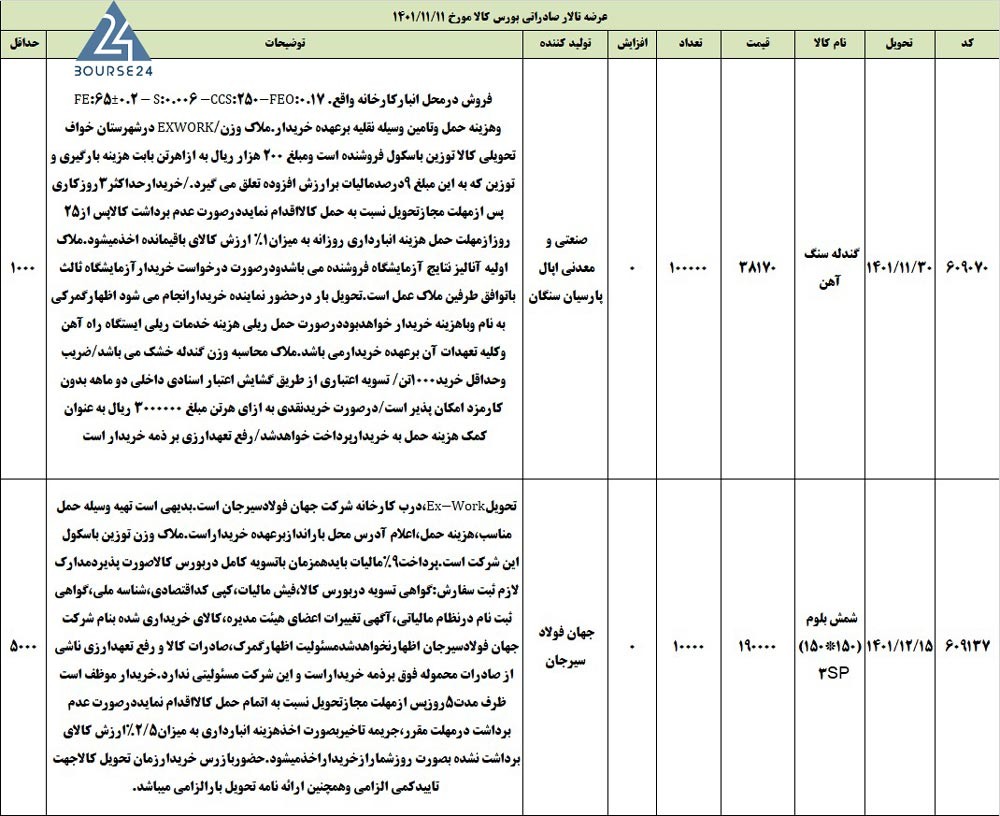 کالا