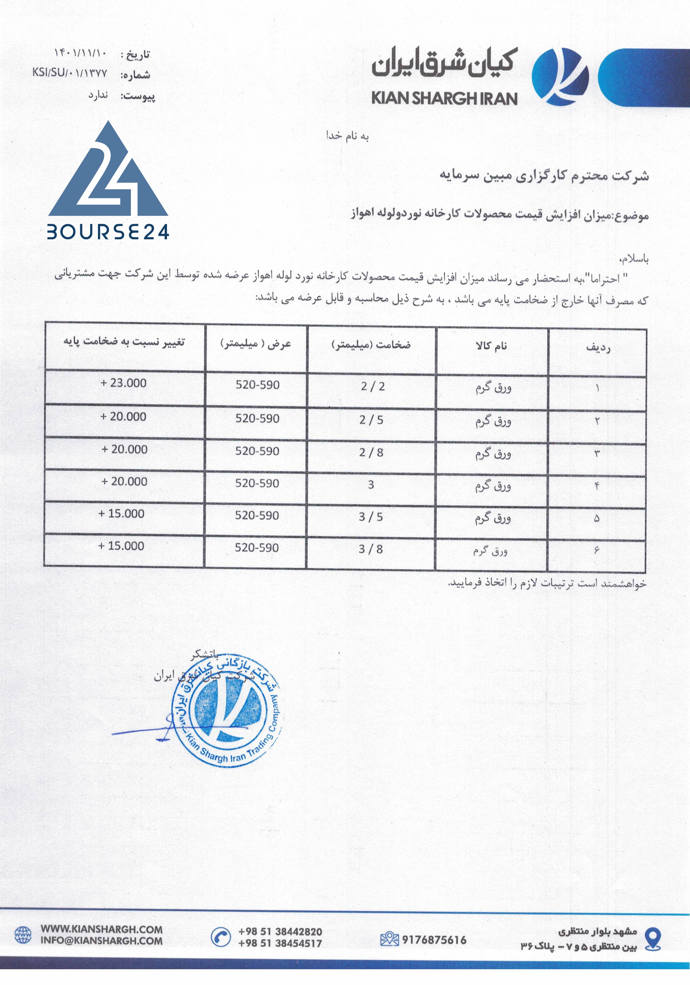 کیان شرق ایران