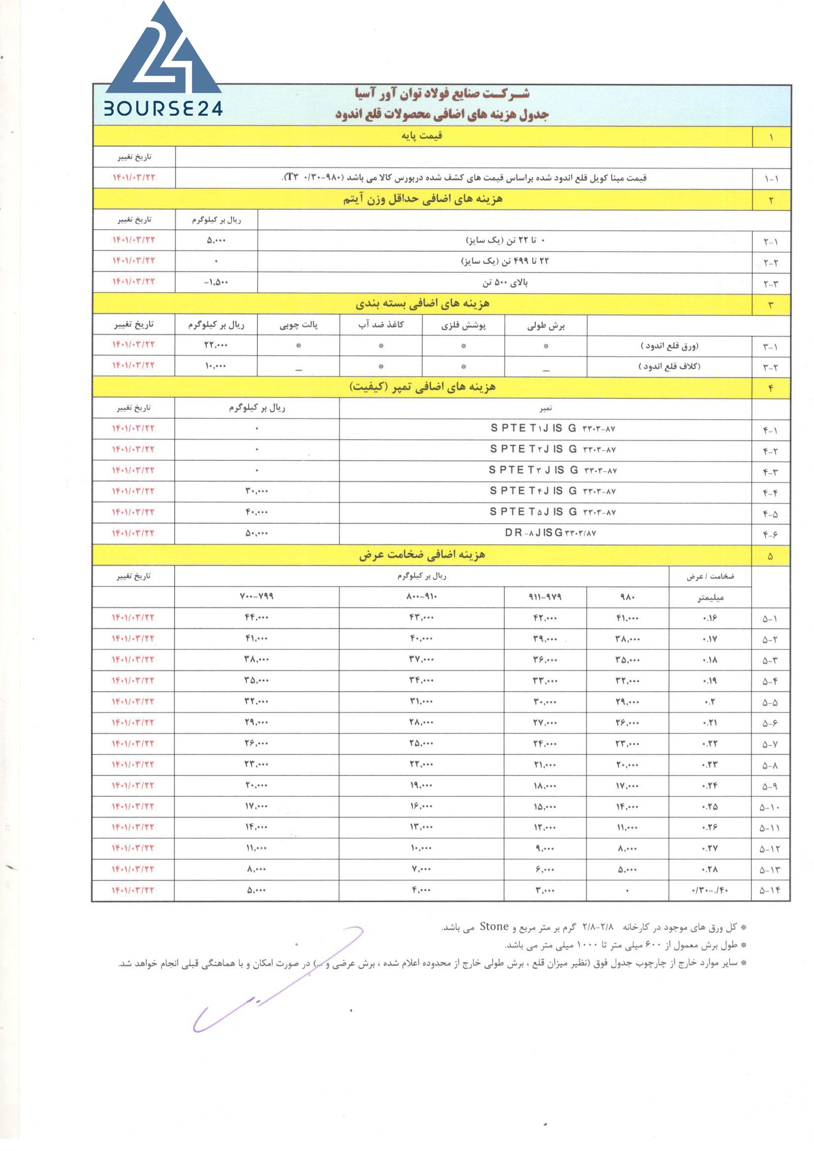 صنایع فولاد توان آور آسیا