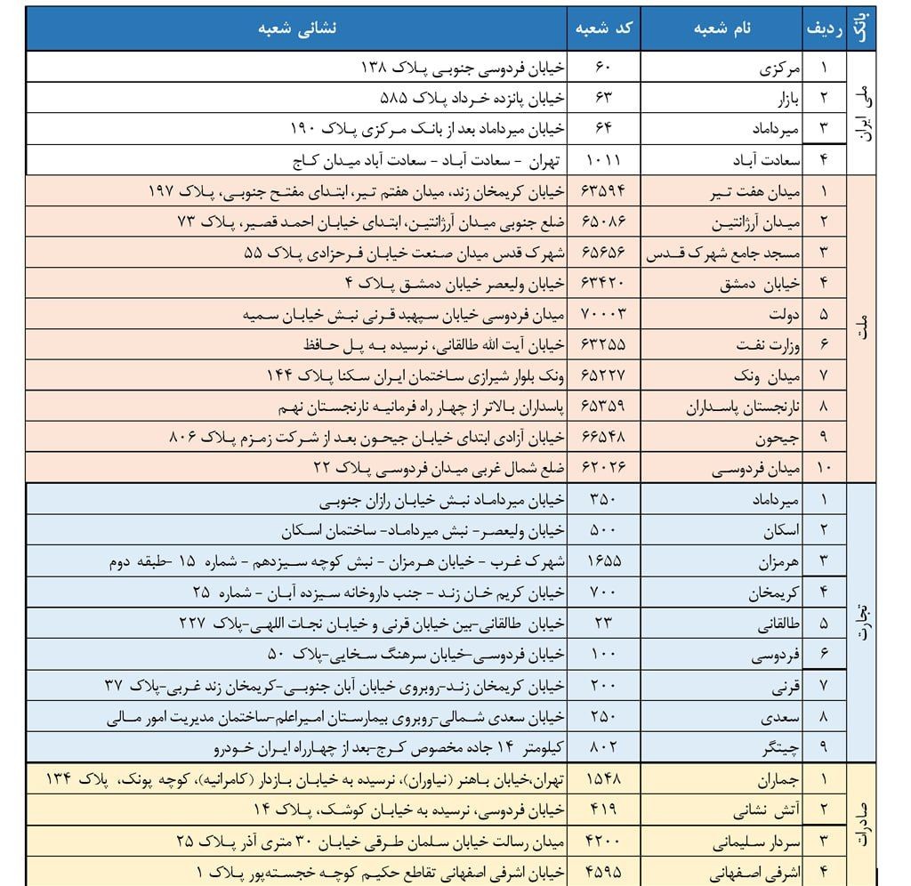 دلار