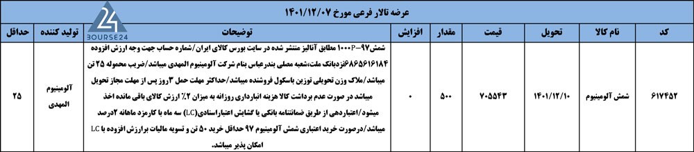کالا