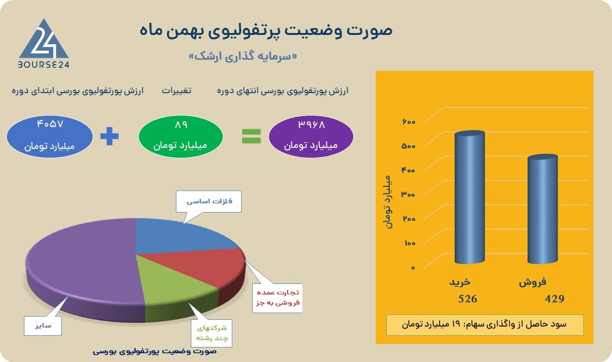 ورشک