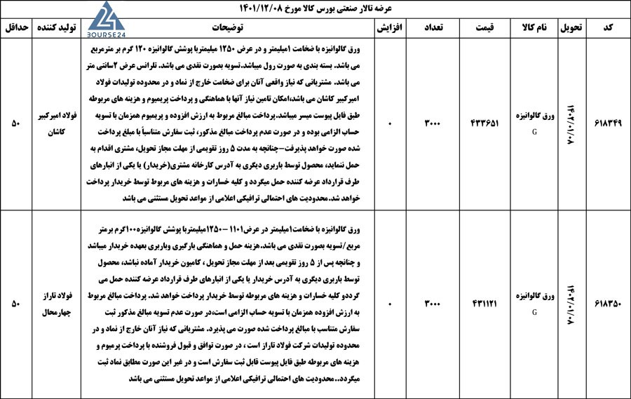 کالا