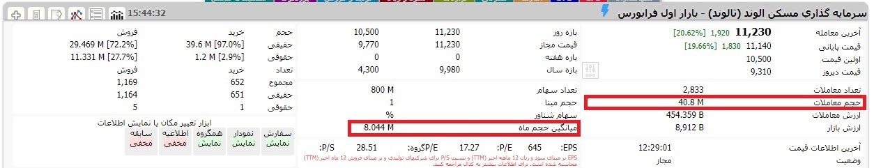 حجم مشکوک