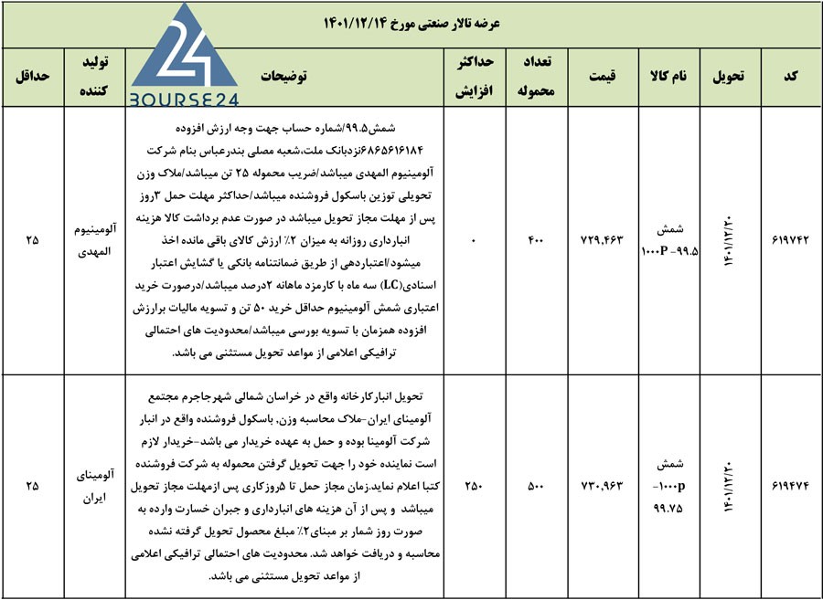کالا