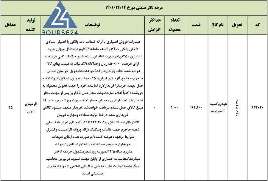 کالا