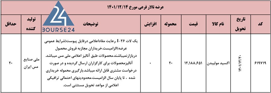 کالا