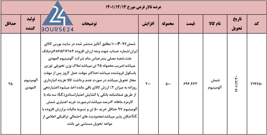 کالا