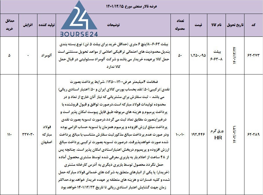 کالا