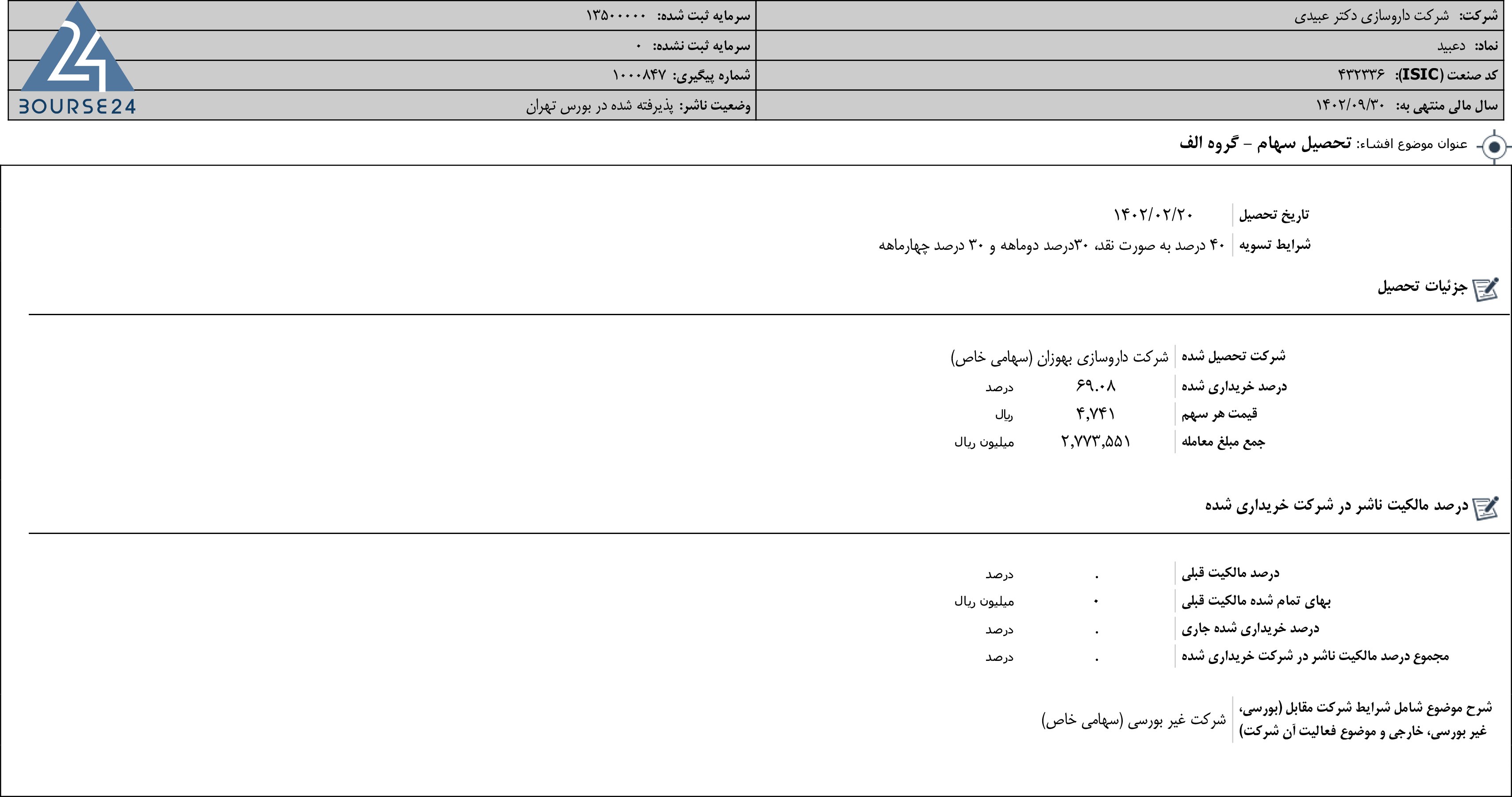 دعبید
