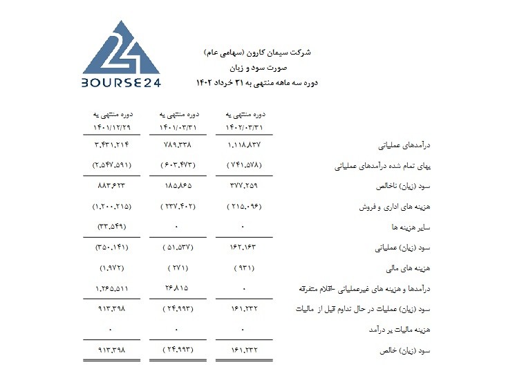 سکارون