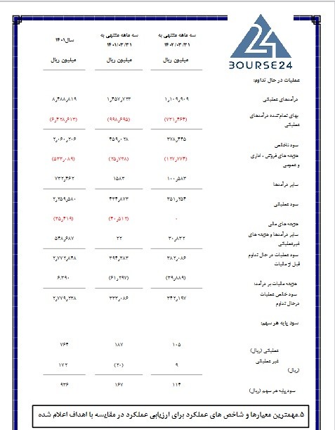 فزرین