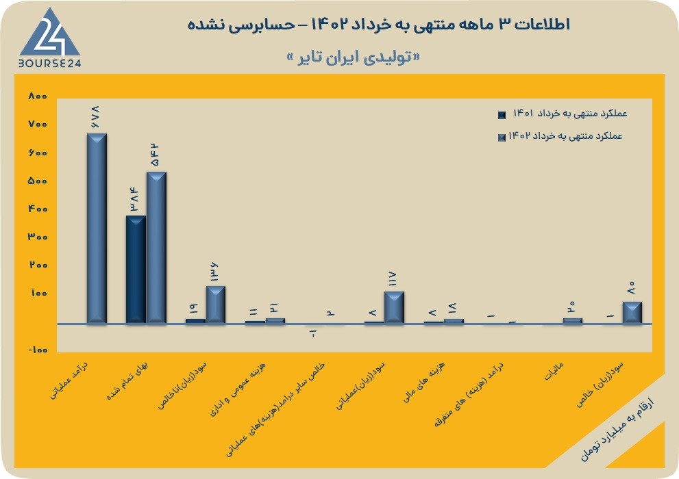 پتایر