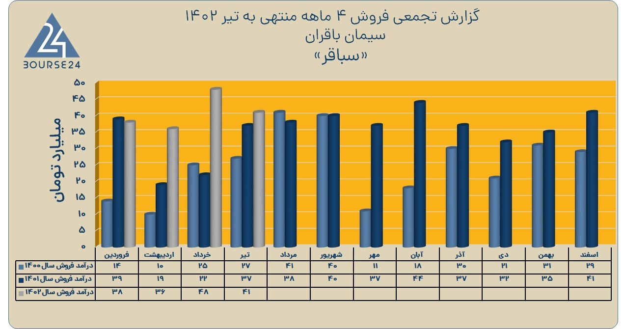 سباقر