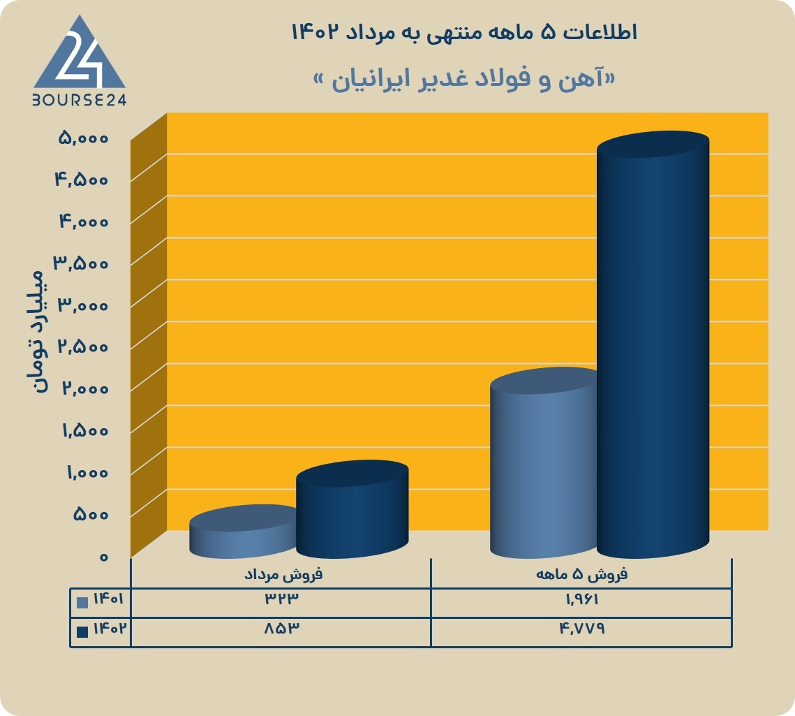 فغ