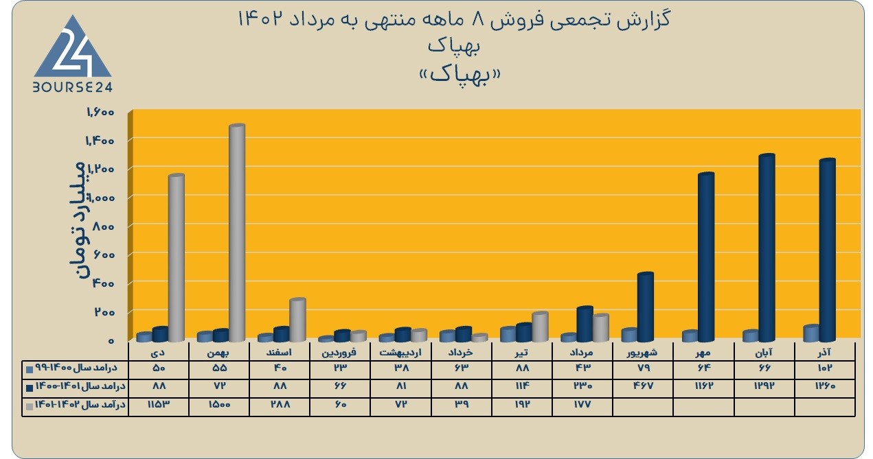بهپاک