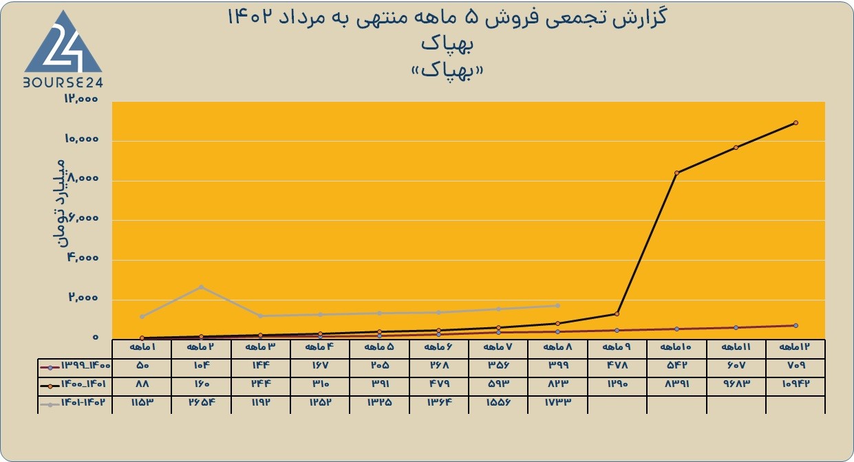 بهپاک