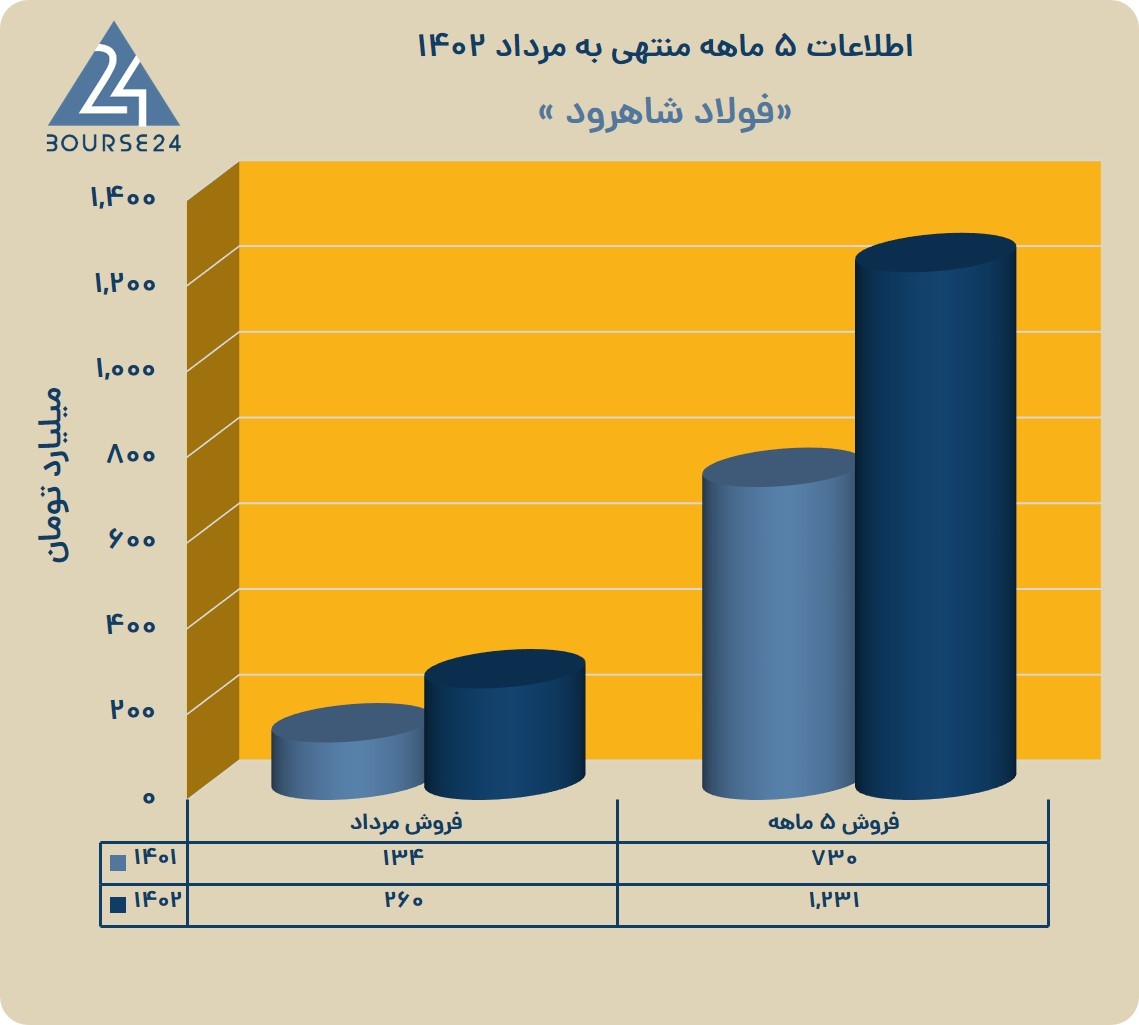 فرود