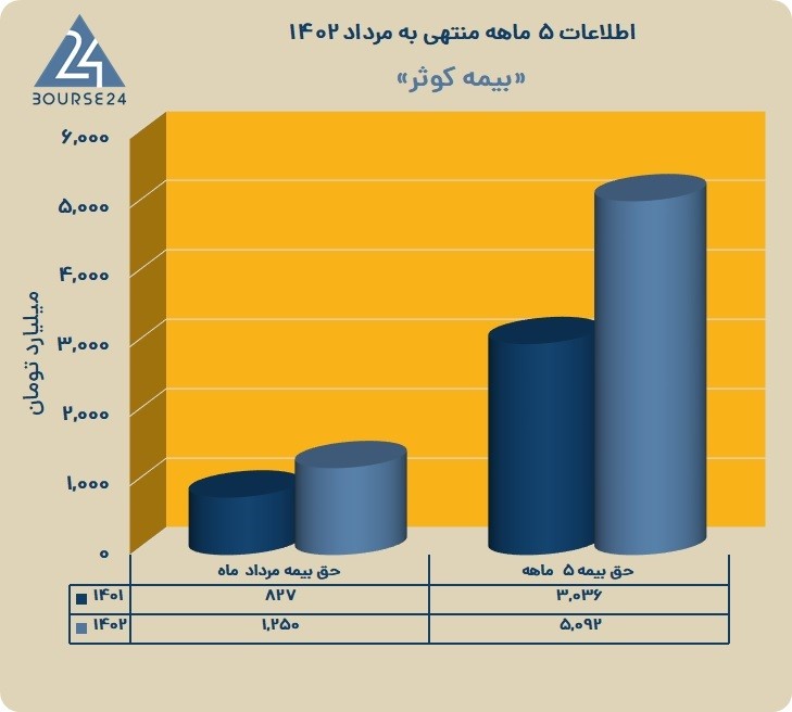 کوثر