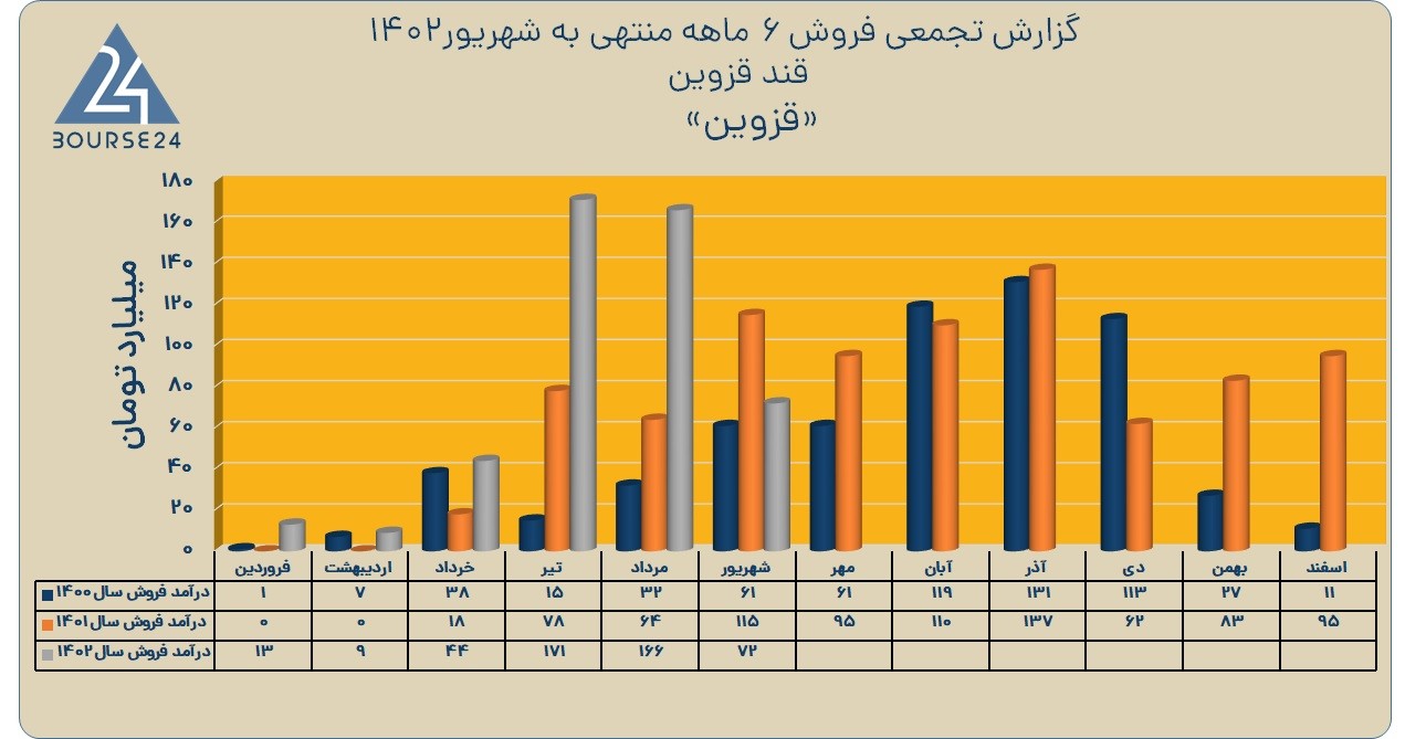 قزوین