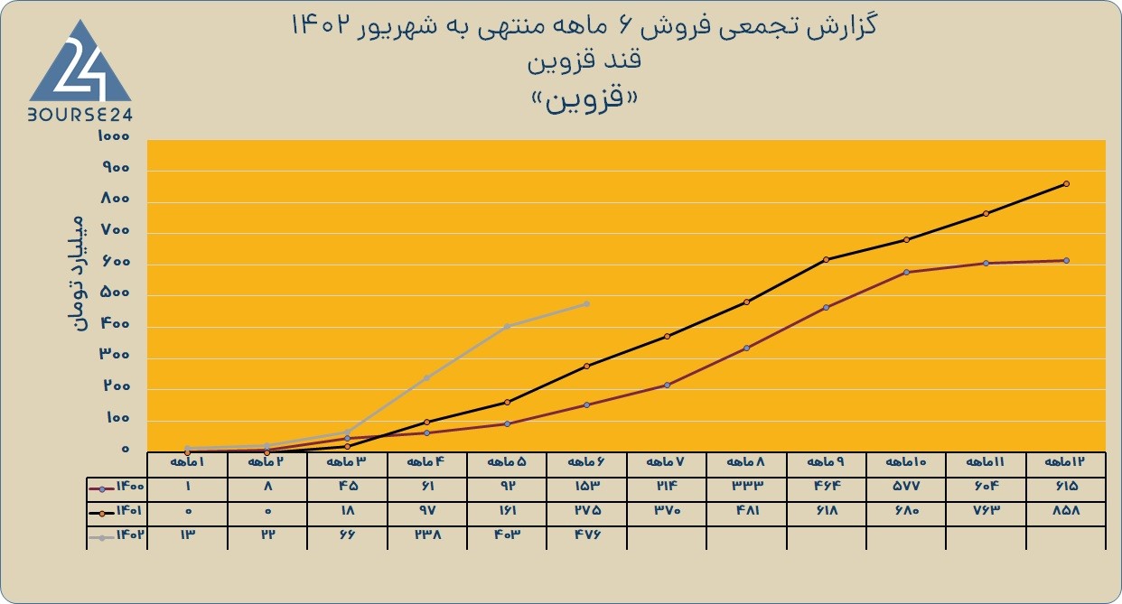 قزوین