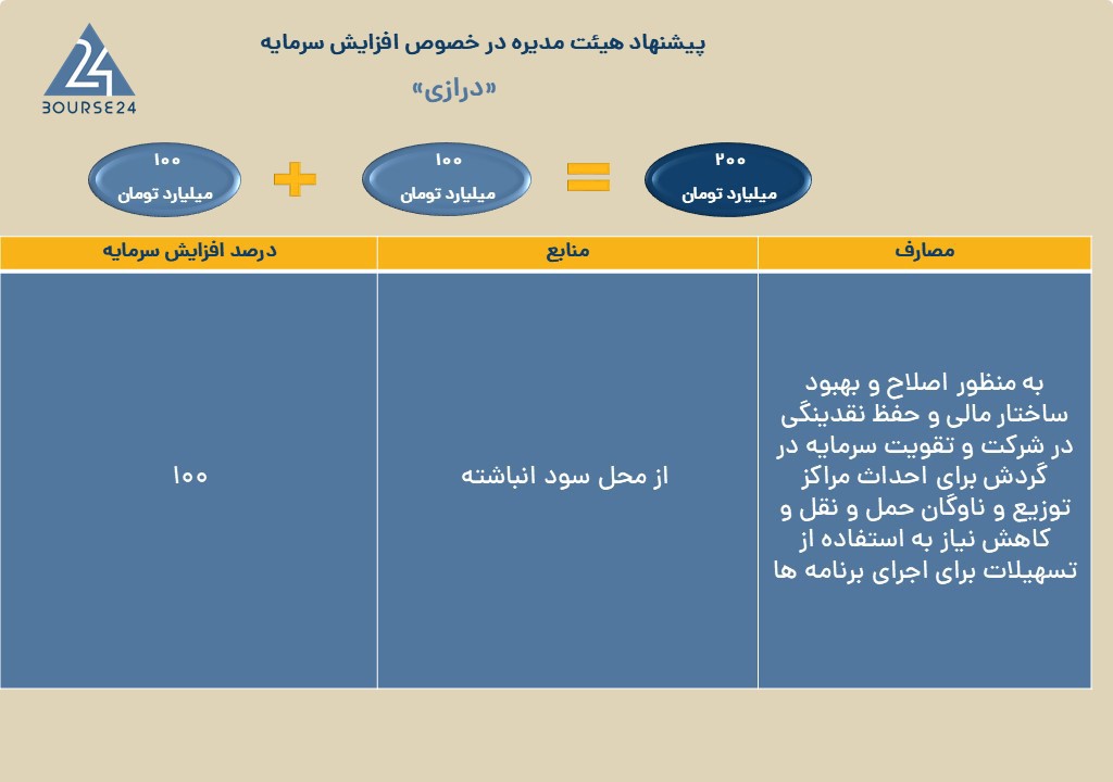 درازی