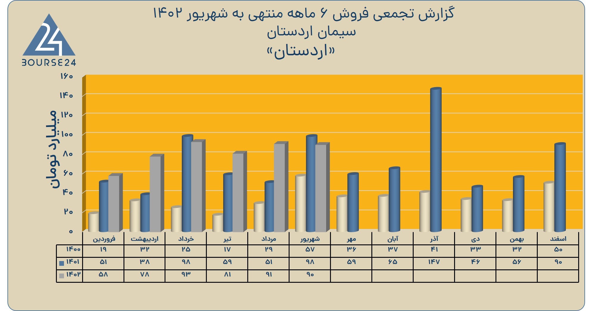 را