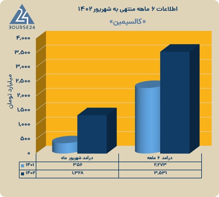 فاسمین