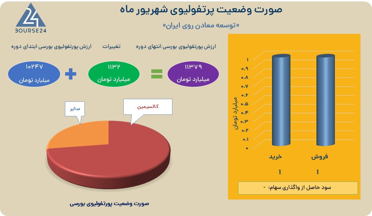 کروی