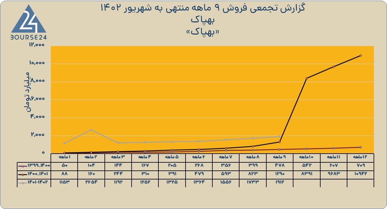 بهپاک