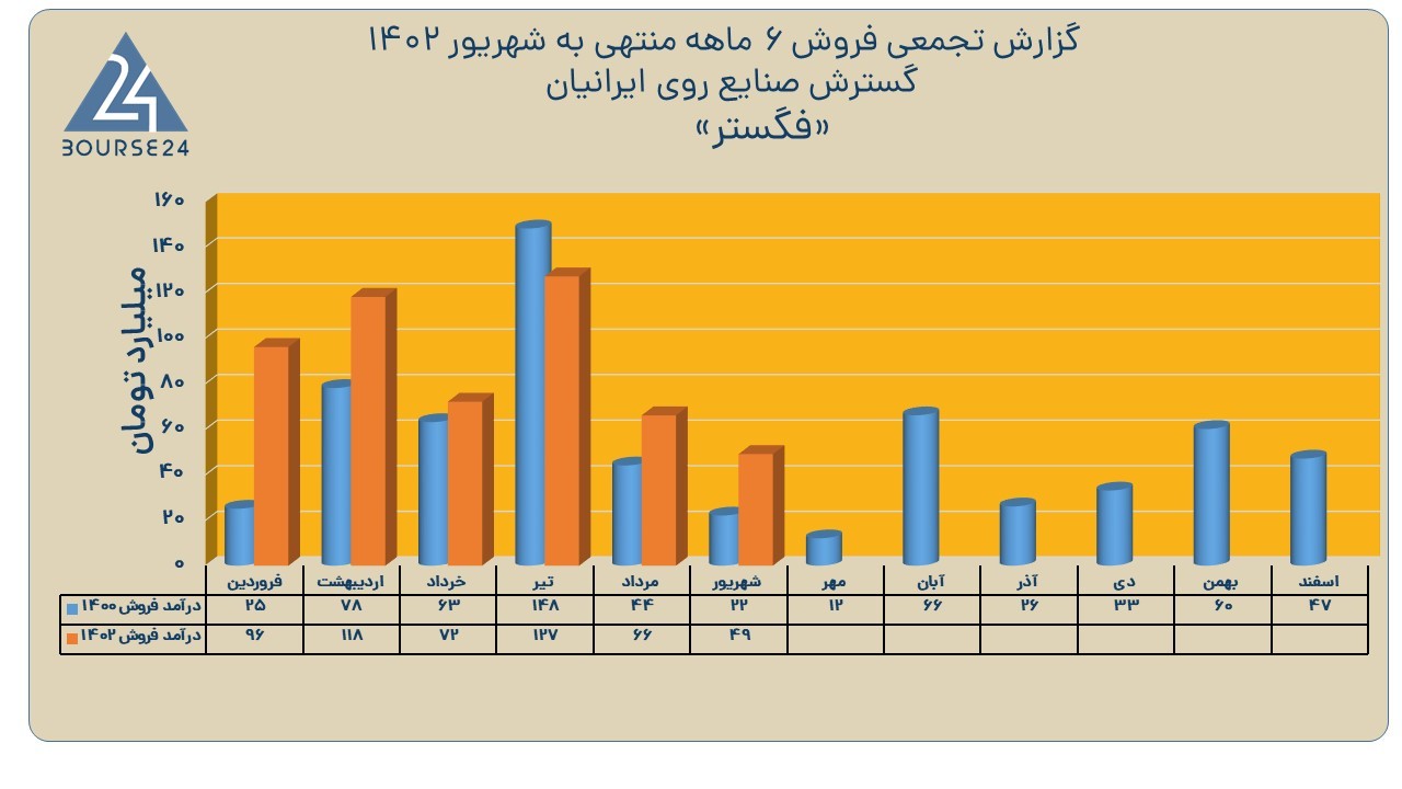 فگستر