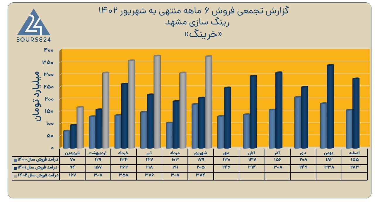 خرینگ