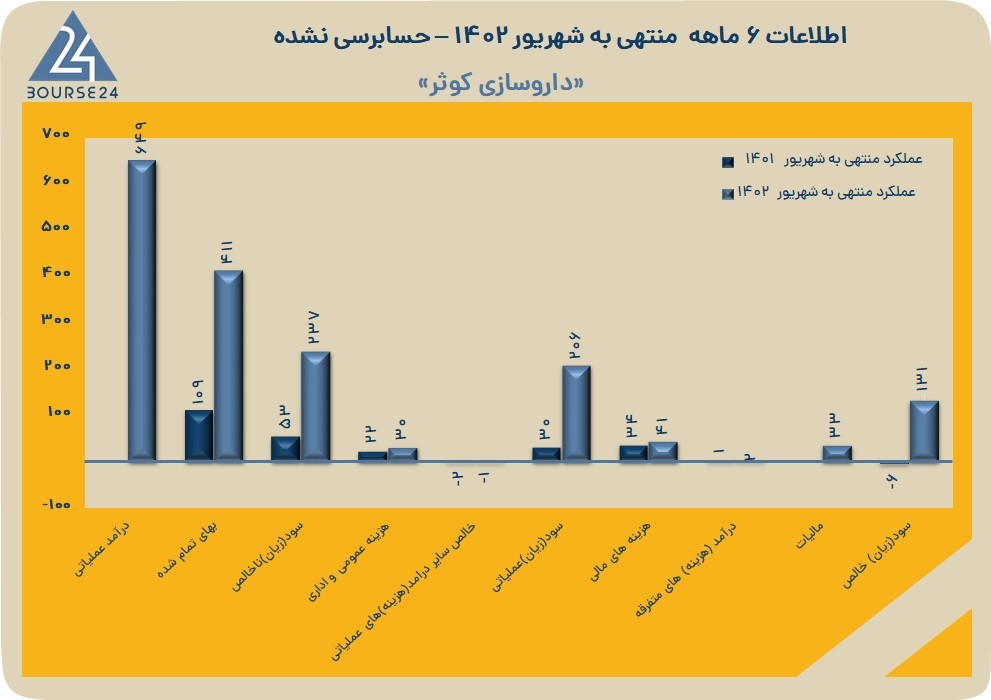 دکوثر