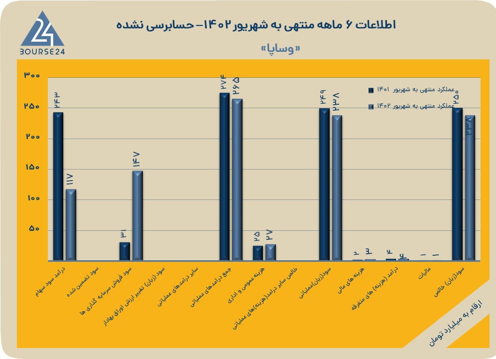 وساپا