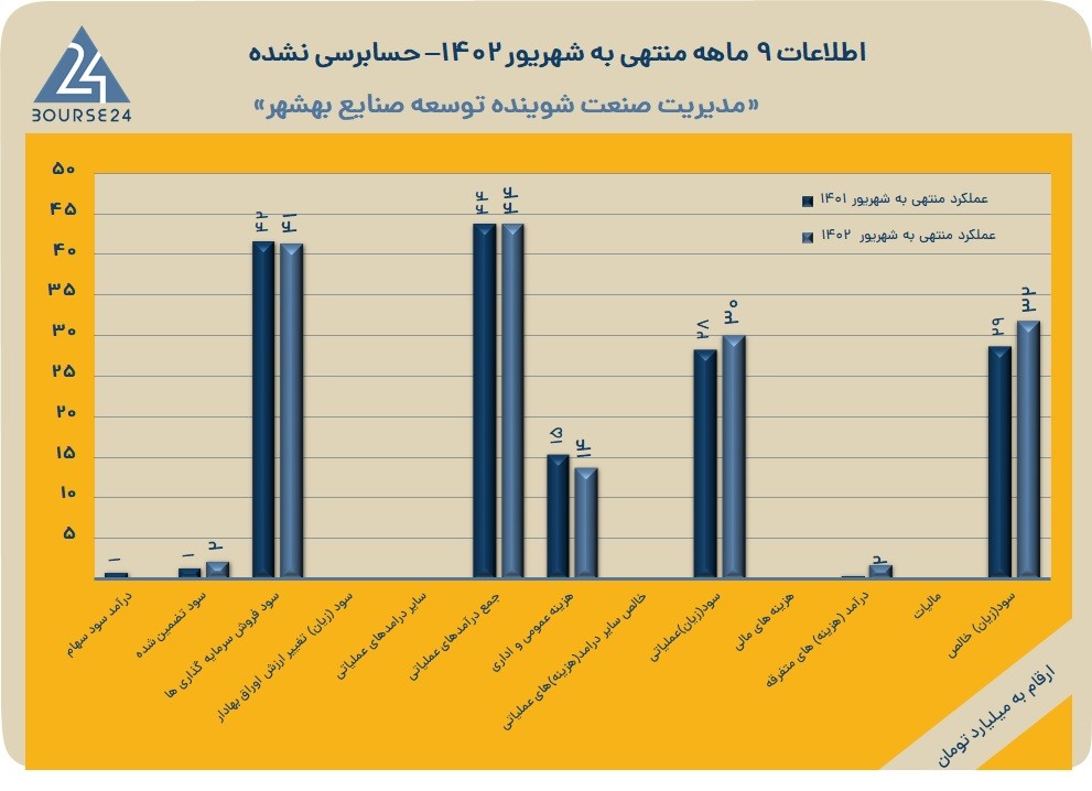 شوینده