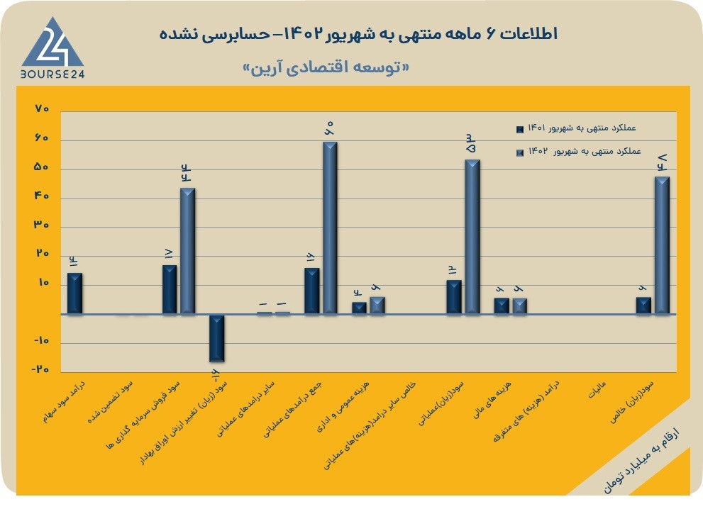 وآرین
