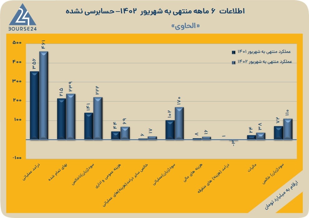 دحاوی