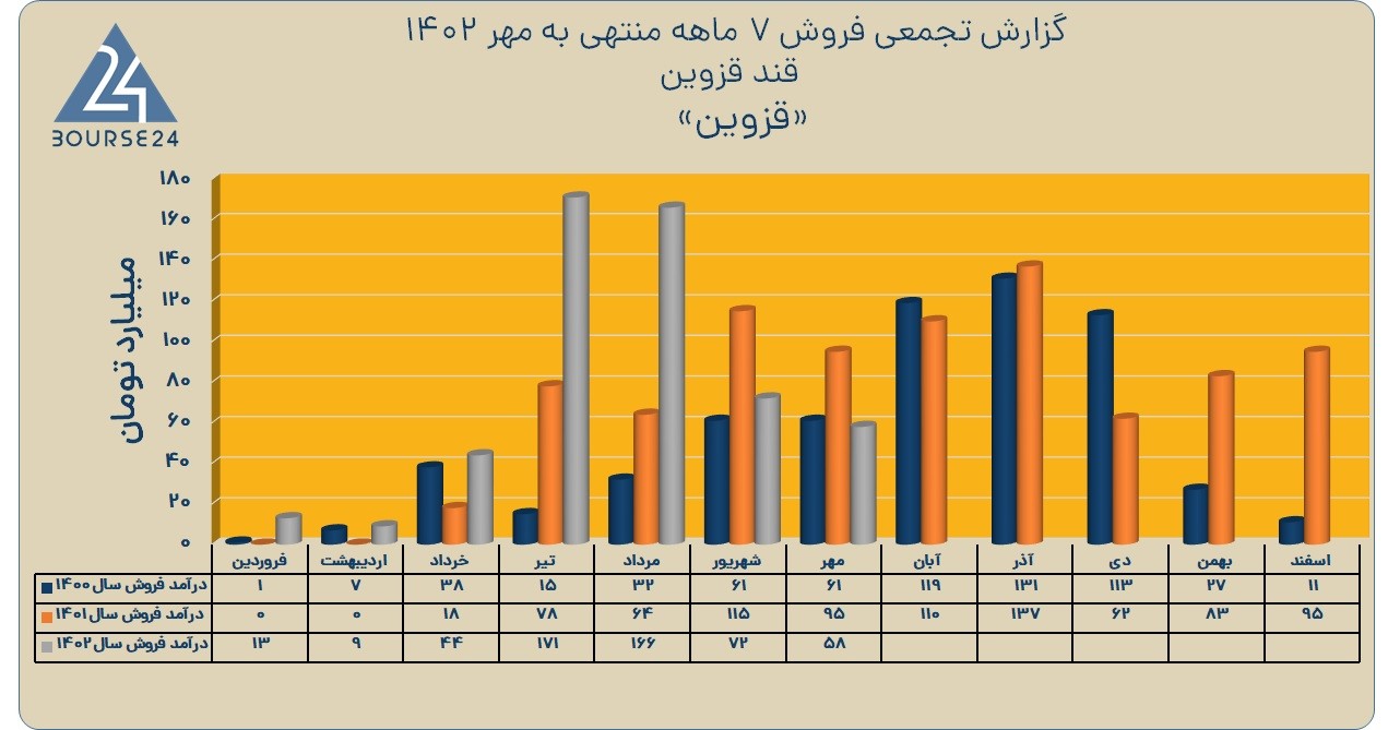قزوین
